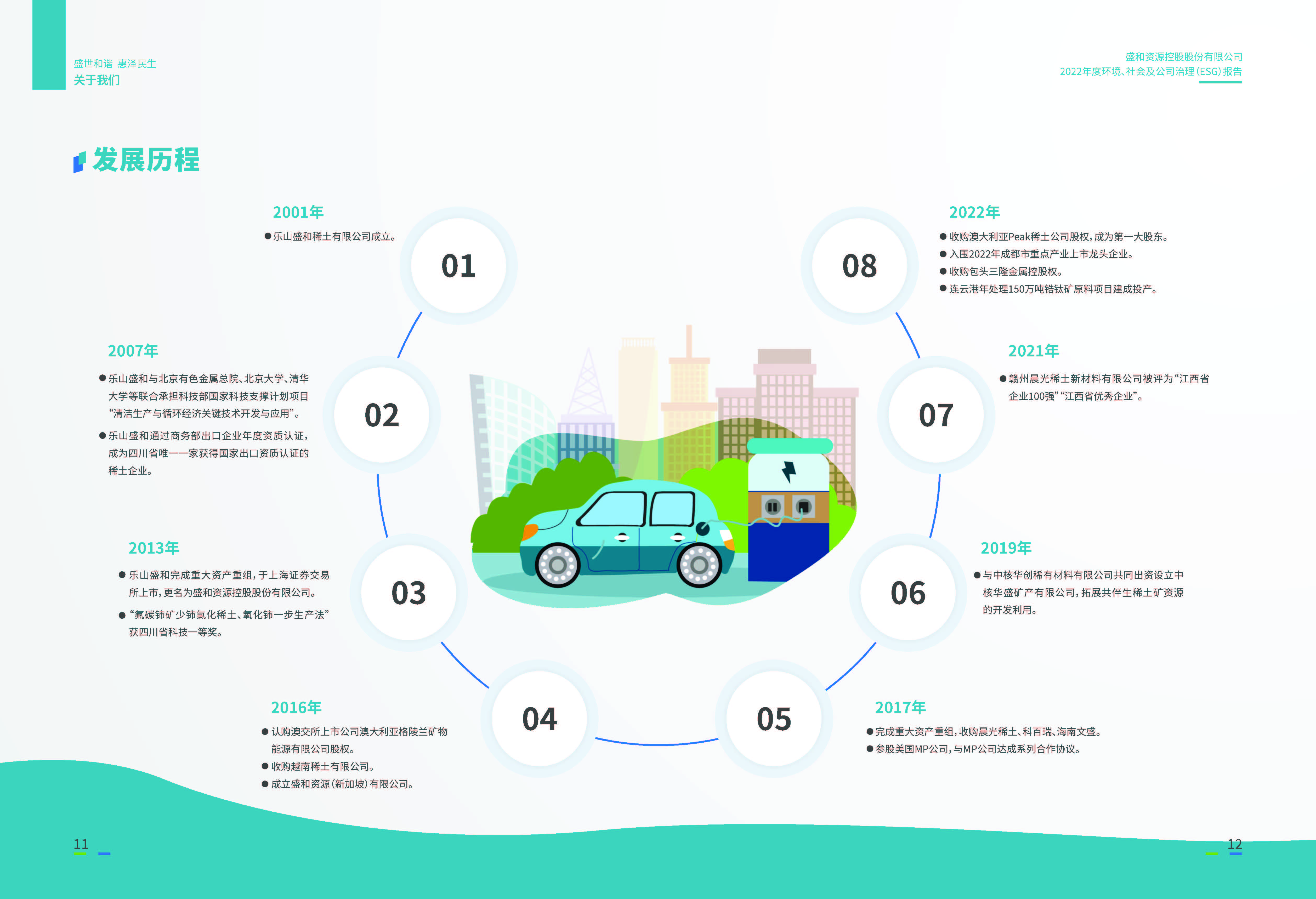 1.皇冠新体育资源：皇冠新体育资源2022年度环境、社会、公司治理（ESG）报告_页面_07