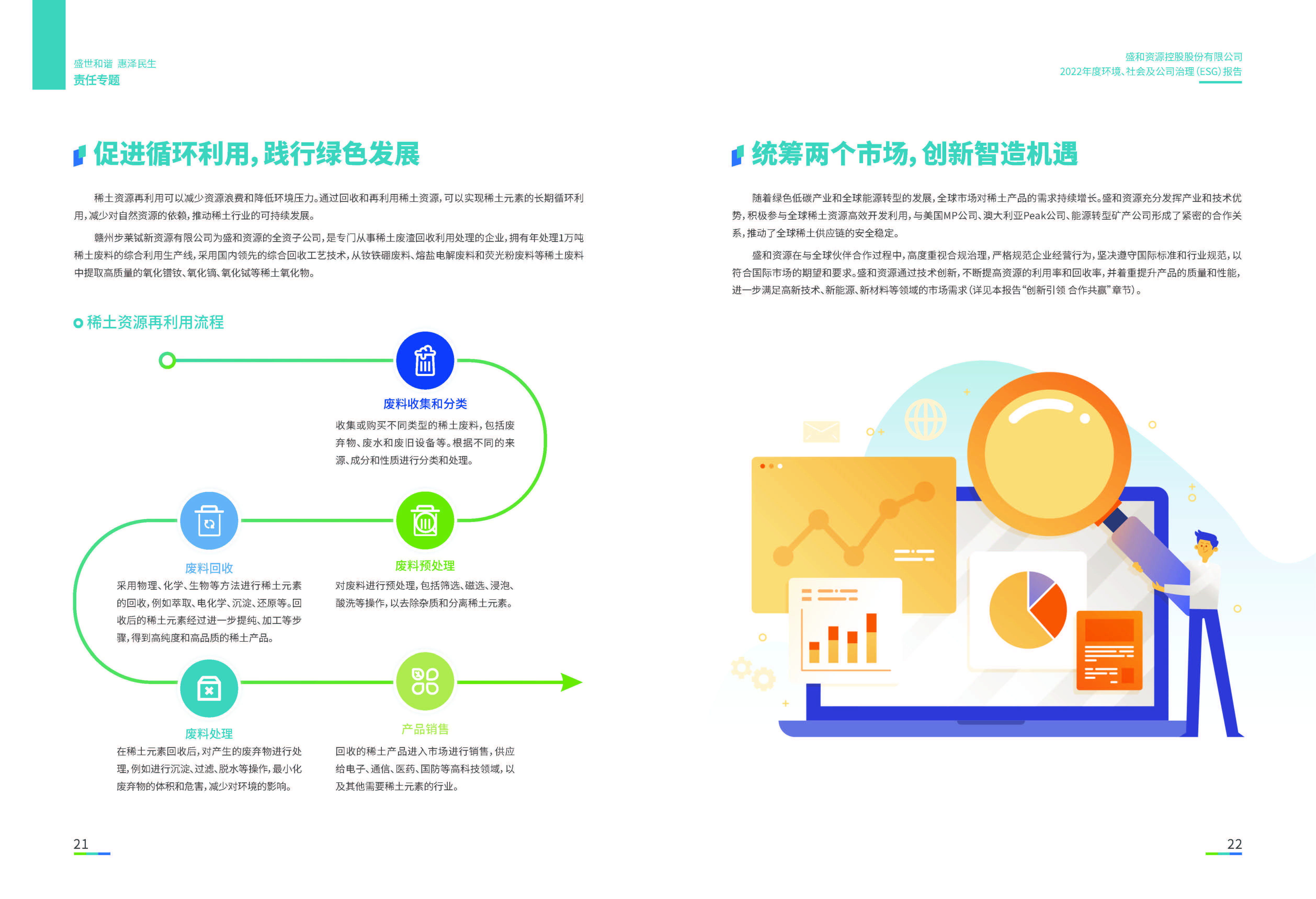 1.皇冠新体育资源：皇冠新体育资源2022年度环境、社会、公司治理（ESG）报告_页面_12