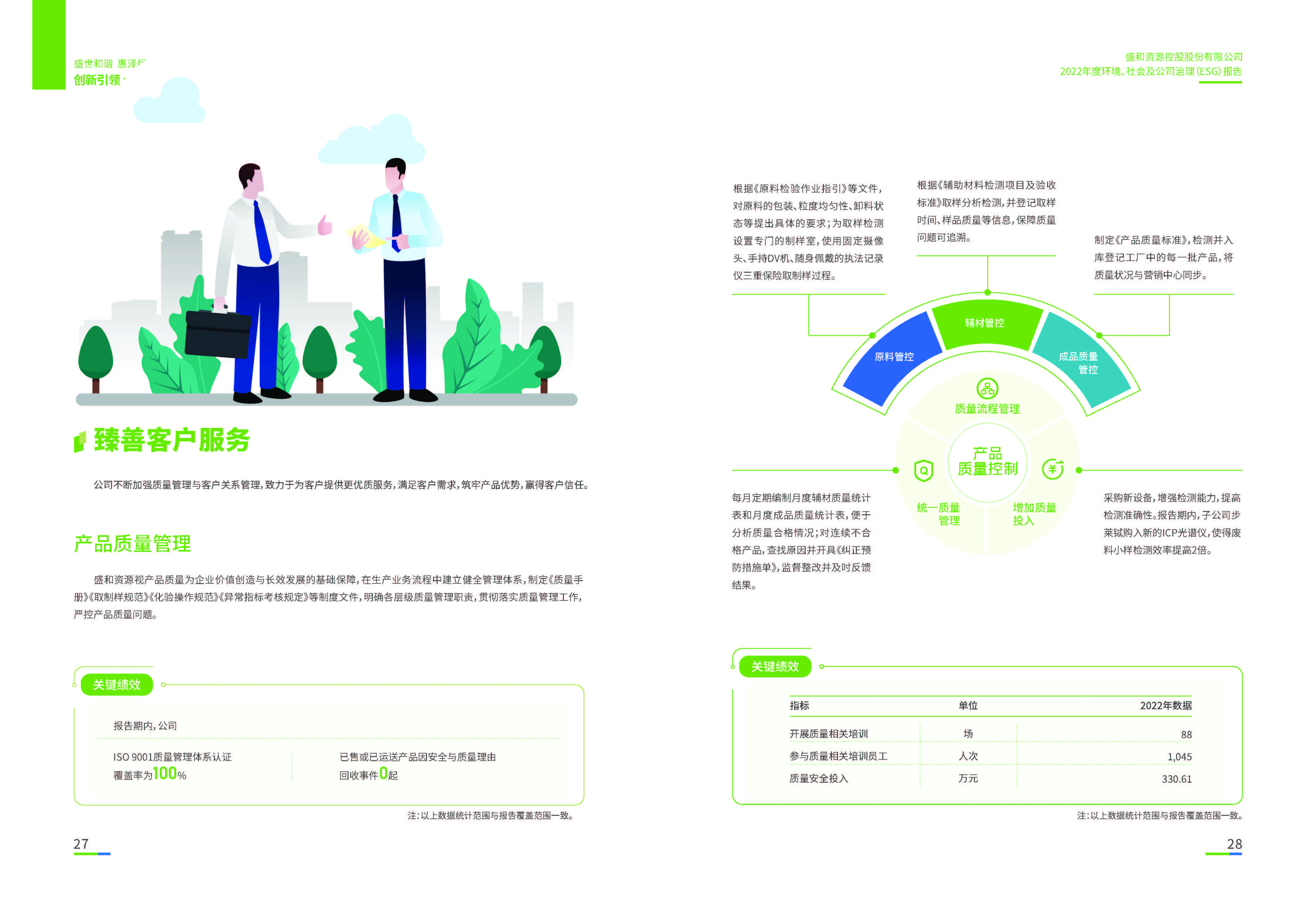 1.皇冠新体育资源：皇冠新体育资源2022年度环境、社会、公司治理（ESG）报告_页面_15