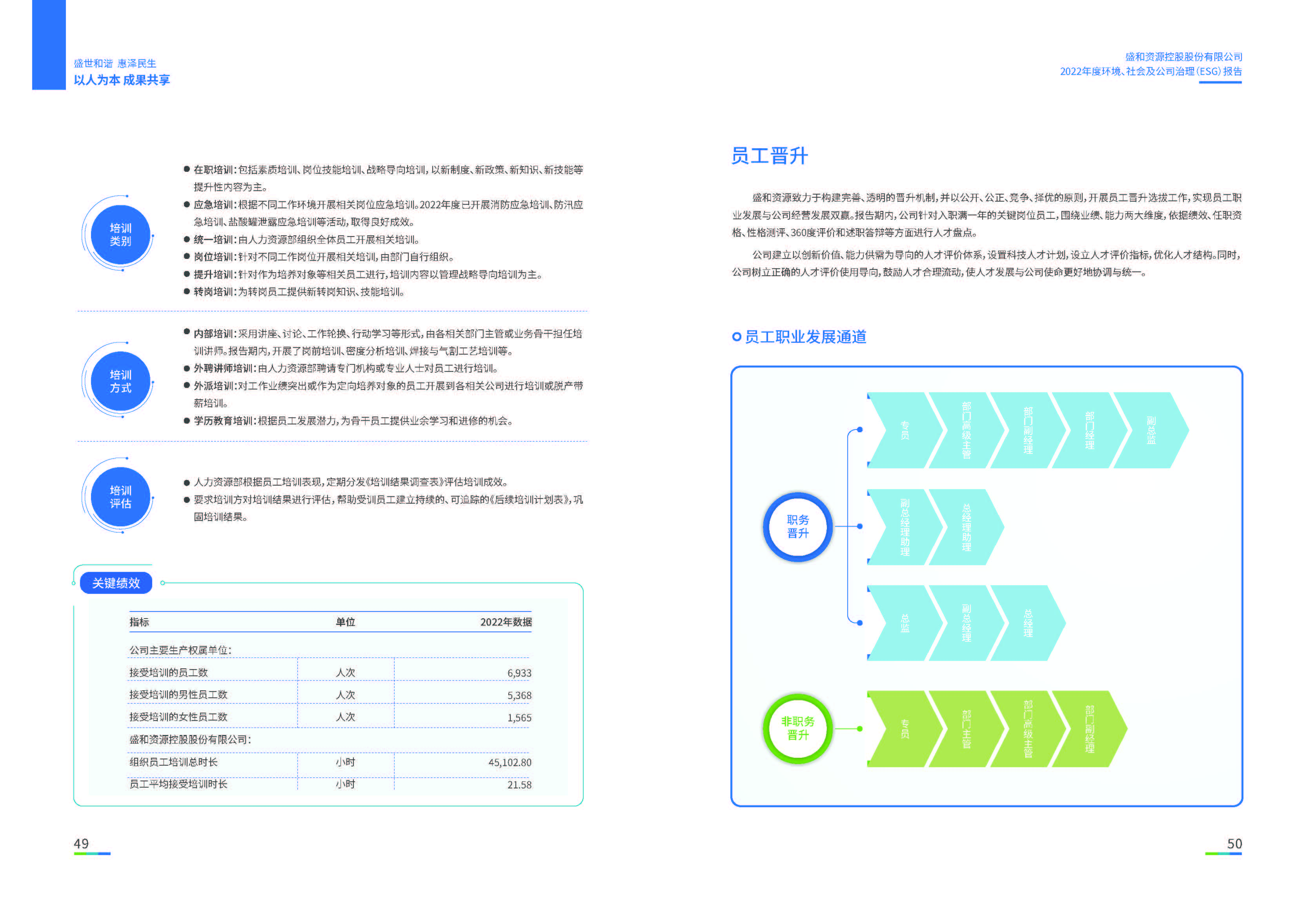 1.皇冠新体育资源：皇冠新体育资源2022年度环境、社会、公司治理（ESG）报告_页面_26