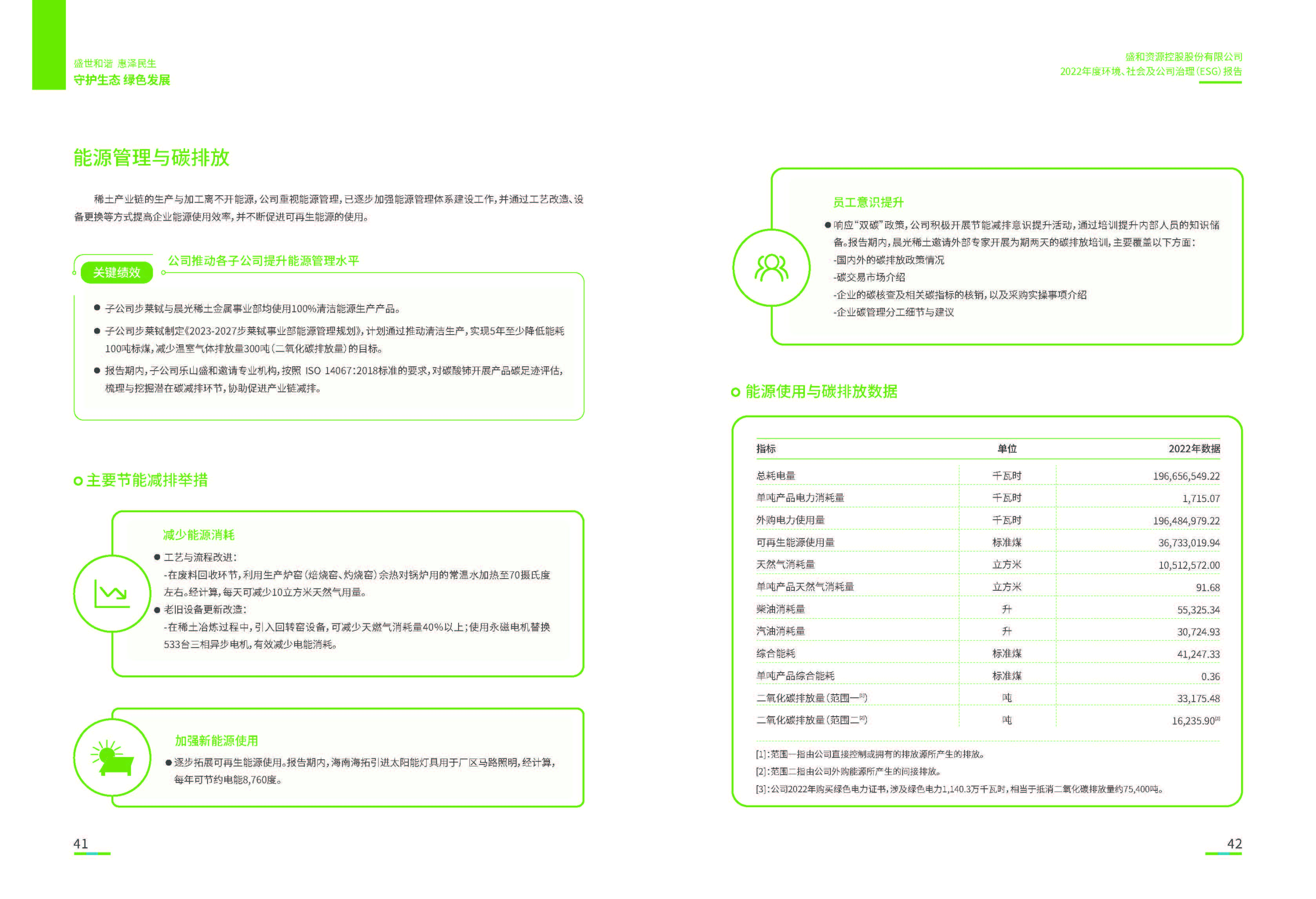 1.皇冠新体育资源：皇冠新体育资源2022年度环境、社会、公司治理（ESG）报告_页面_22