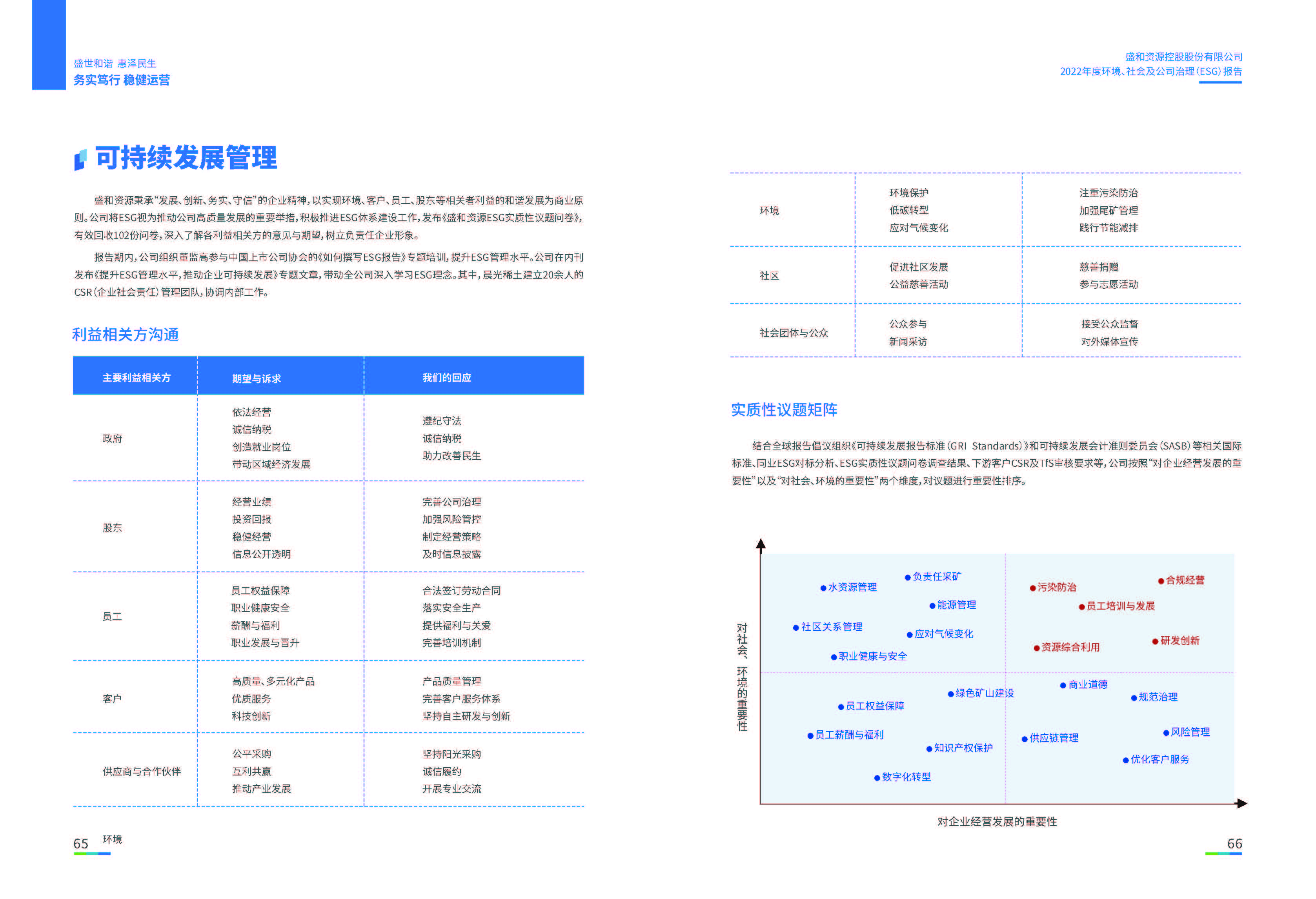 1.皇冠新体育资源：皇冠新体育资源2022年度环境、社会、公司治理（ESG）报告_页面_34