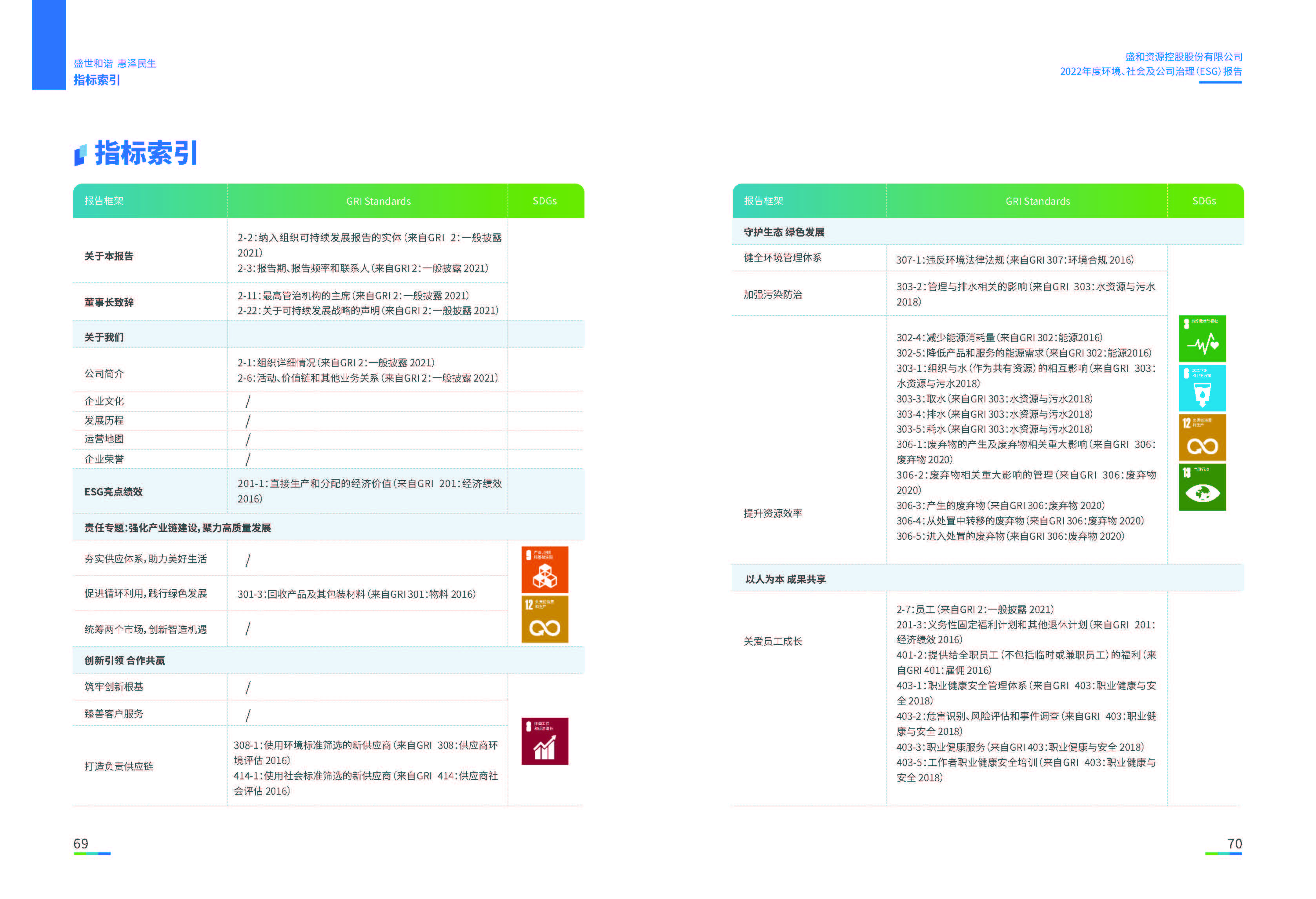 1.皇冠新体育资源：皇冠新体育资源2022年度环境、社会、公司治理（ESG）报告_页面_36